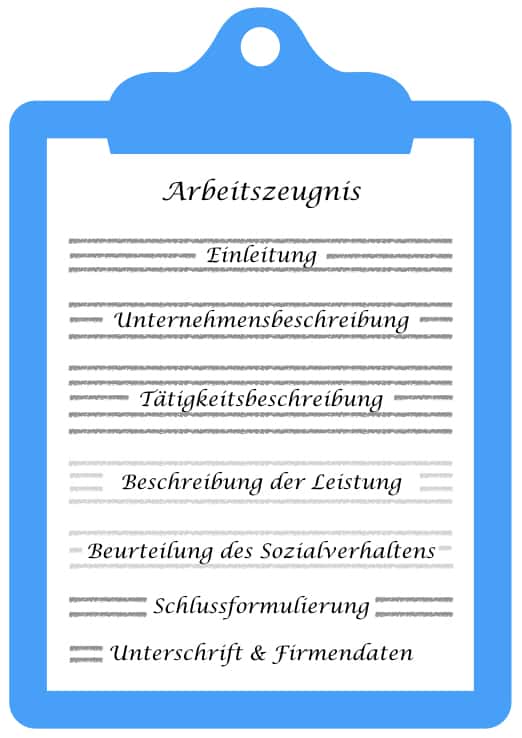 Arbeitszeugnis_Bild.002 - Bewerbung Schreiben: Der Korrekte Aufbau ...